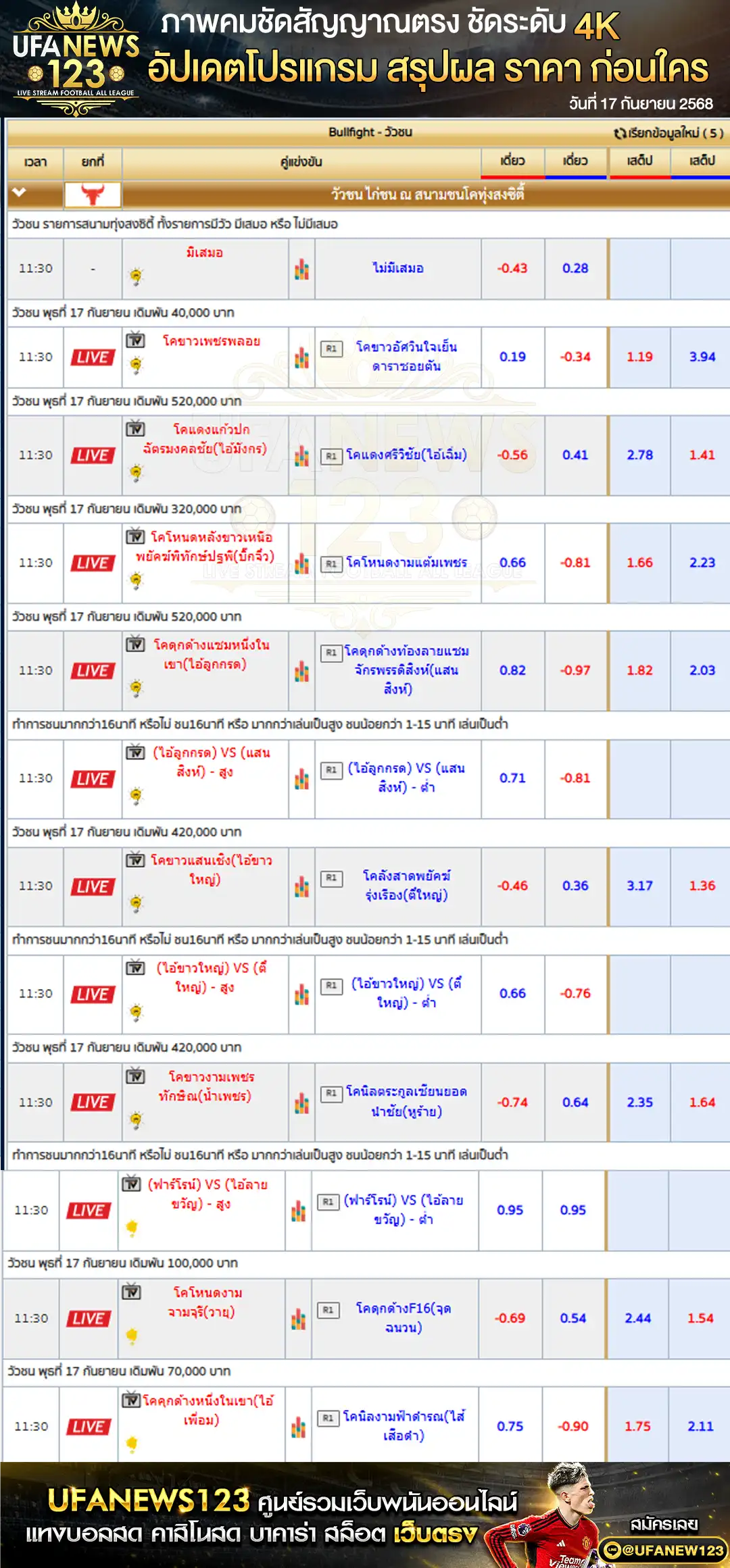 ตารางราคาวัวชนประจำวันที่ 17 กันยายน 2568 | สนามกีฬาชนโคทุ่งสงซิตี้ เริ่มเวลา 10:30 น.