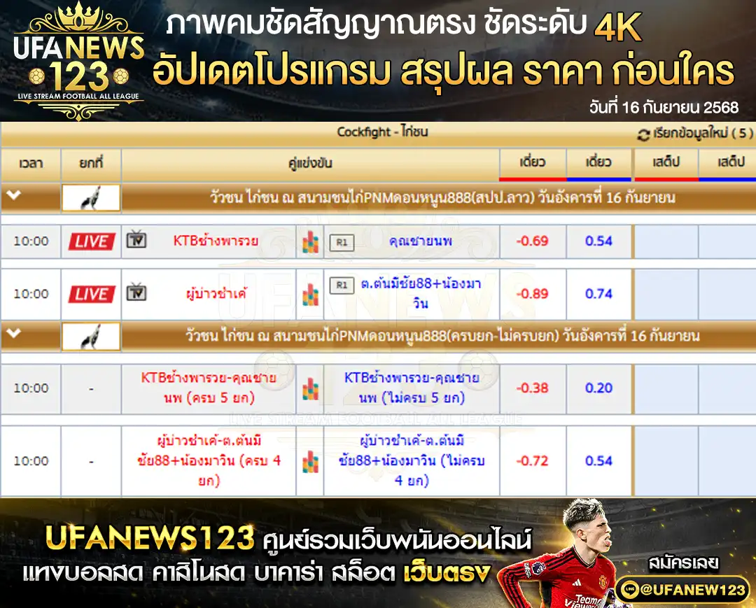 ราคาไก่ชนประจำวันที่ 16 กันยายน 2568 | สนามชนไก่ PNM ดอนหนูน 888 (ลาว)