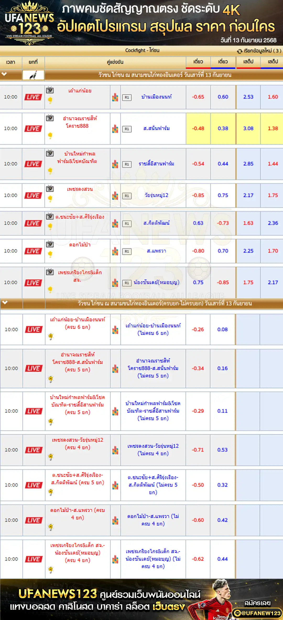 ตารางราคาไก่ชน วันที่ 13 กันยายน 2568 | สนามชนไก่ทองอินเตอร์ เริ่มเวลา 10:00 น.