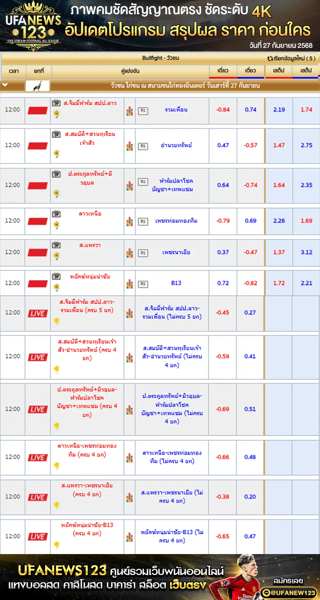 ตารางราคาไก่ชนประจำวันที่ 27 กันยายน 2568 | สนามชนไก่ทองอินเตอร์ เริ่มเวลา 10:00 น.