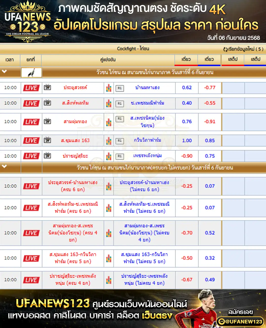 ตารางราคาไก่ชนประจำวันที่ 06 กันยายน 2568 | สนามชนไก่นานาภาค เริ่มเวลา 10:00 น.
