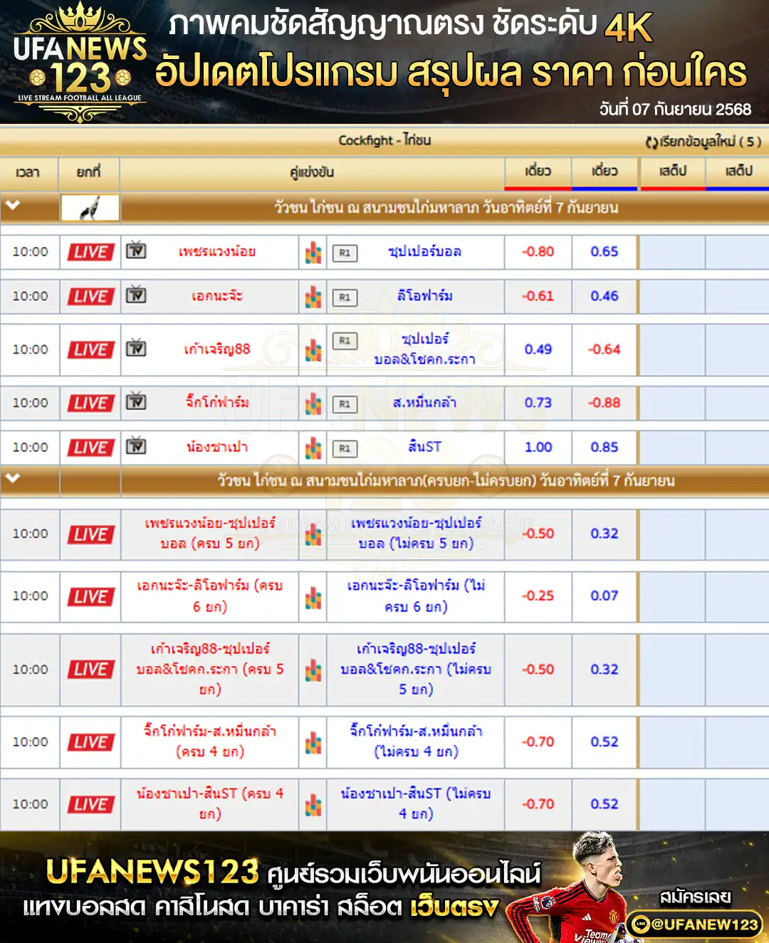 ตารางราคาไก่ชนประจำวันที่ 07 กันยายน 2568 | สนามชนไก่มหาลาภ เริ่มเวลา 10:00 น.