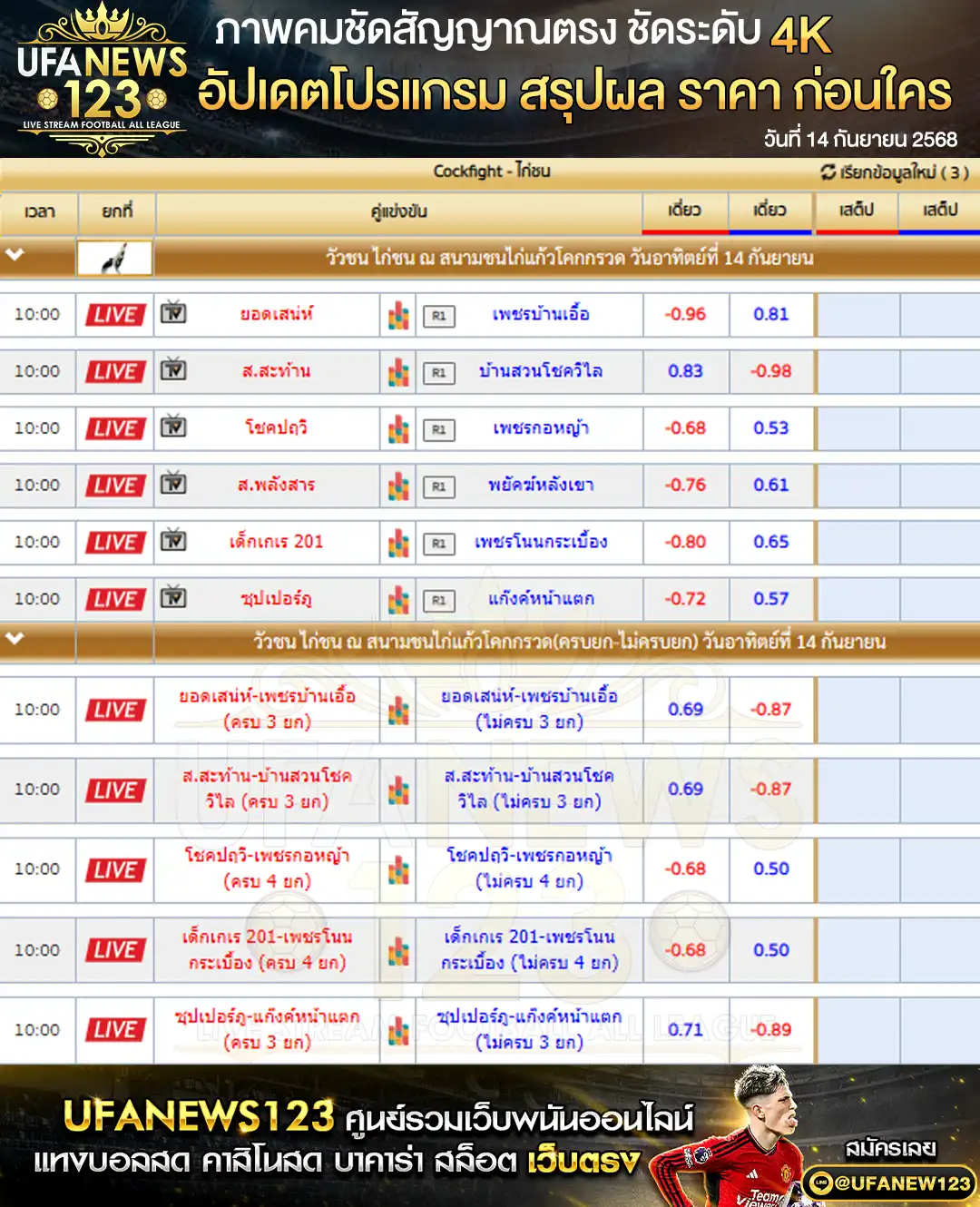 ตารางราคาไก่ชน วันที่ 14 กันยายน 2568 | สนามชนไก่แก้วโคกกรวด เริ่ม 10:00 น.