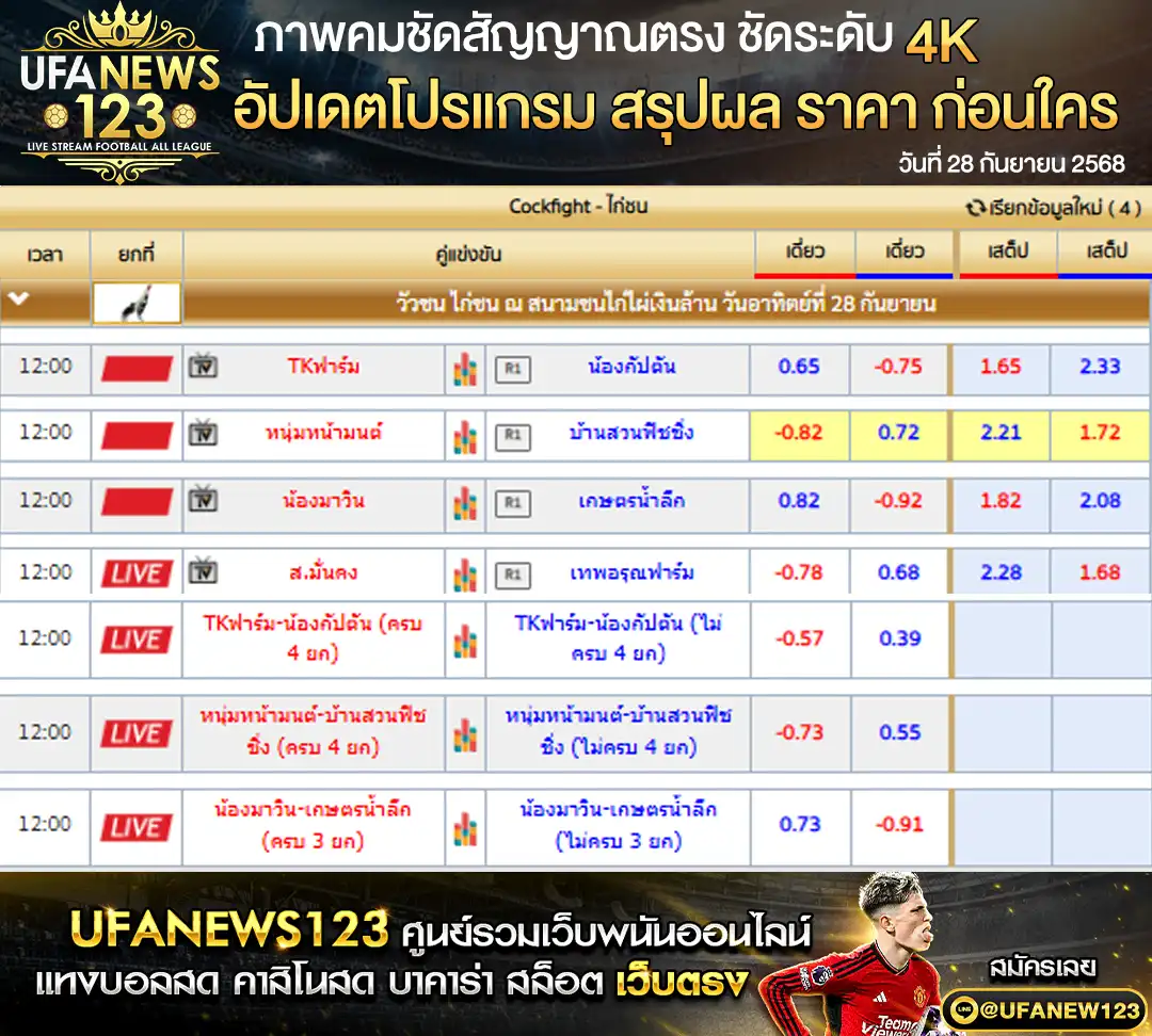 ตารางราคาไก่ชนประจำวันที่ 28 กันยายน 2568 | สนามชนไก่ไผ่เงินล้าน เริ่มเวลา 10:00 น.
