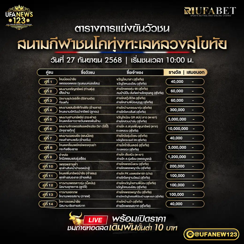 ตารางโปรแกรมวัวชนประจำวันที่ 27 กันยายน 2568 | สนามกีฬาชนโคทุ่งทะเลหลวงสุโขทัย (เริ่มเวลา 10:00 น.)