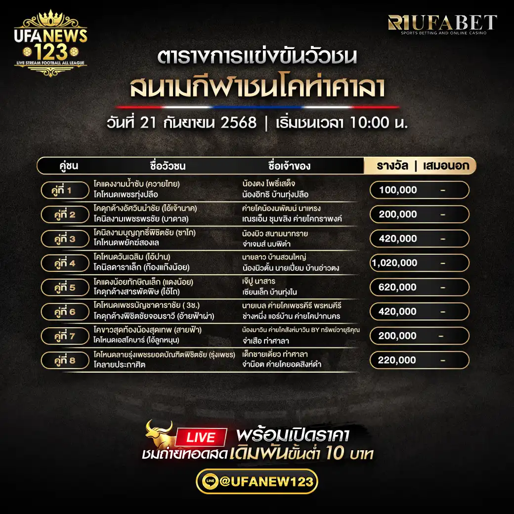 รายการคู่ชนประจำวันที่ 21 กันยายน 2568 | สนามกีฬาชนโคท่าศาลา เริ่มเวลา 10:00 น. 
