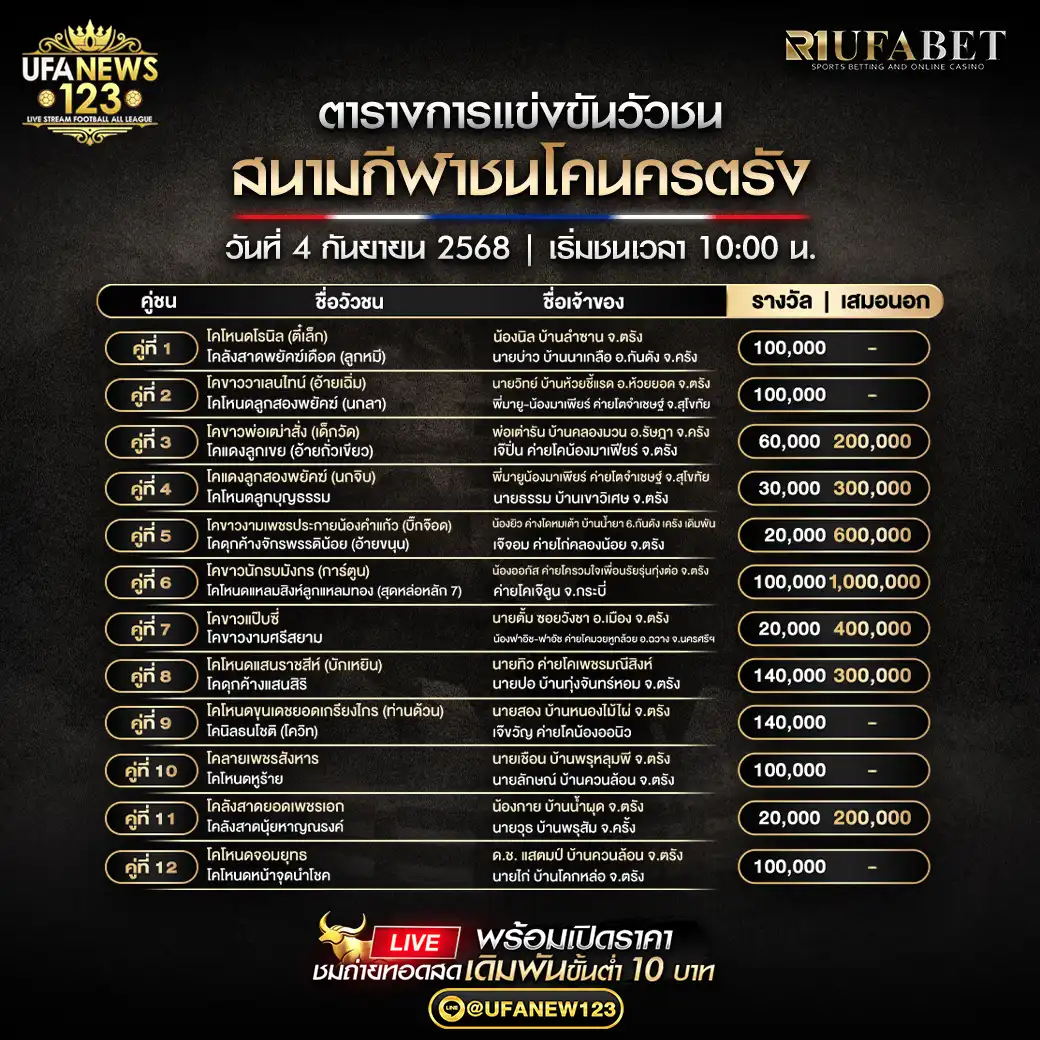 ตารางโปรแกรมวัวชนประจำวันที่ 04 กันยายน 2568 | สนามชนโคนครตรัง เริ่มเวลา 10:00 น.