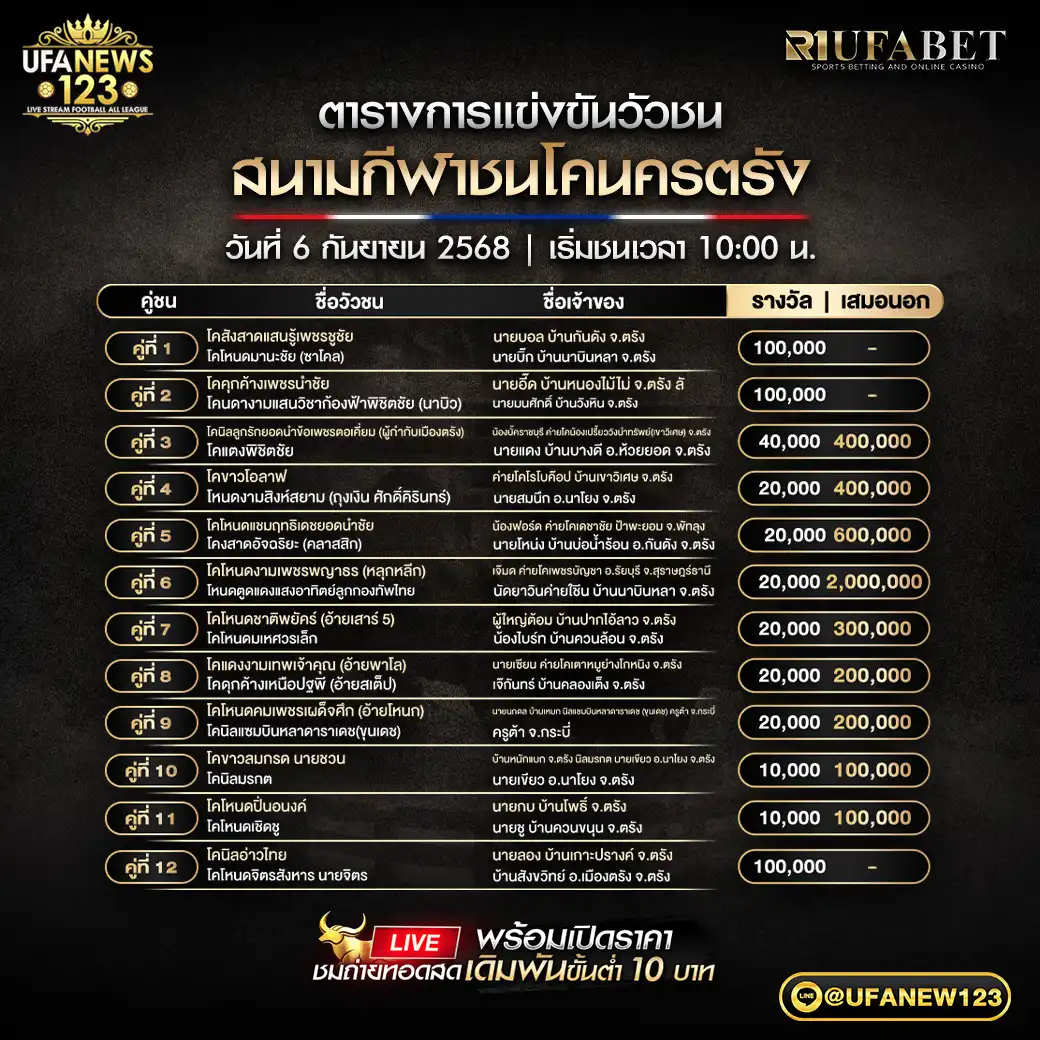 ตารางโปรแกรมวัวชนประจำวันที่ 06 กันยายน 2568 | สนามกีฬาชนโคนครตรัง เริ่มเวลา 10:00 น.