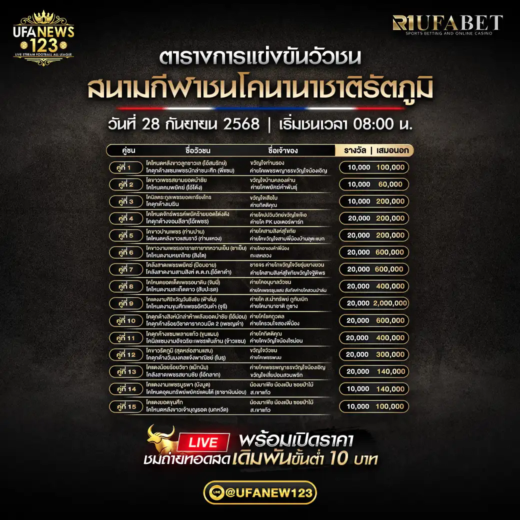 ตารางโปรแกรมวัวชนประจำวันที่ 28 กันยายน 2568 | สนามกีฬาชนโคนานาชาติรัตภูมิ (เริ่มเวลา 08:00 น.)