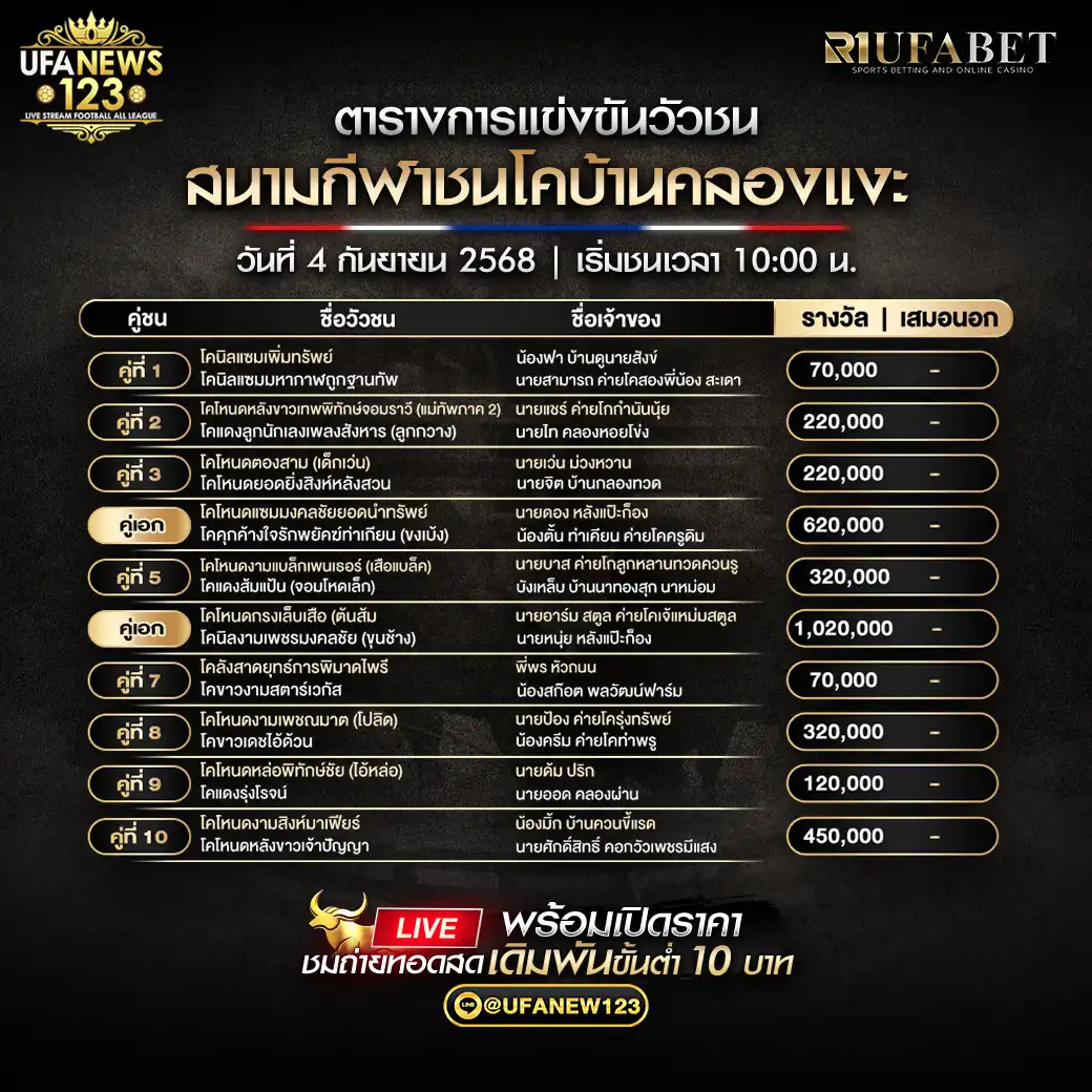ตารางโปรแกรมวัวชนประจำวันที่ 04 กันยายน 2568 | สนามชนโคบ้านคลองแงะ เริ่มเวลา 10:00 น.