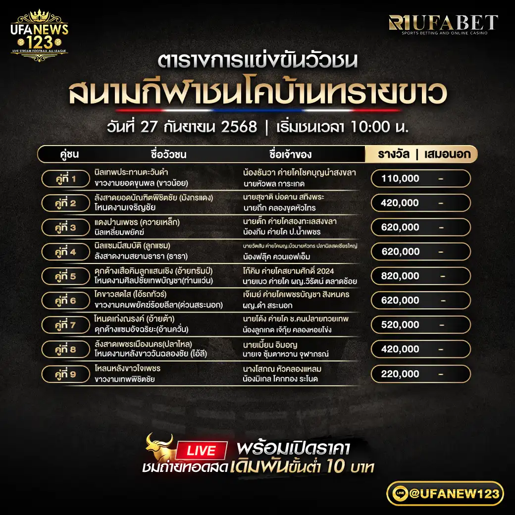 ตารางโปรแกรมวัวชนประจำวันที่ 27 กันยายน 2568 | สนามกีฬาชนโคบ้านทรายขาว (เริ่มเวลา 10:00 น.)