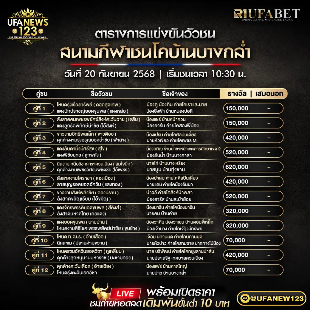 รายการคู่ชนประจำวันที่ 20 กันยายน 2568 | สนามกีฬาชนโคบ้านบางกล่ำ (เริ่ม 10:30 น.)