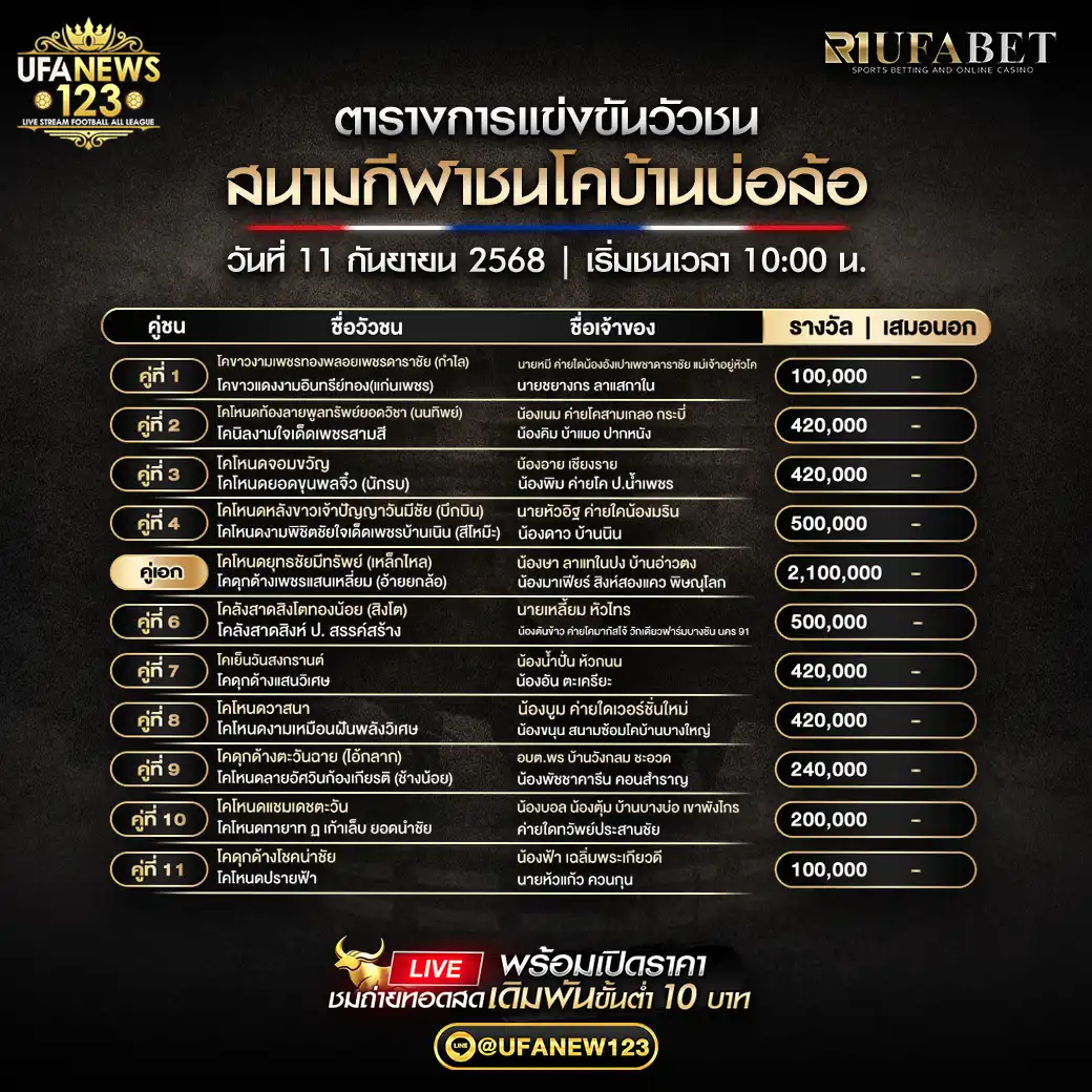 ตารางโปรแกรมวัวชน วันที่ 11 กันยายน 2568 | สนามชนโคบ้านบ่อล้อ เริ่มเวลา 10:00 น. 