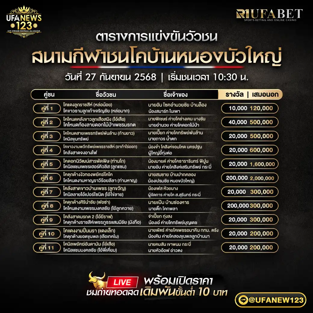 ตารางโปรแกรมวัวชนประจำวันที่ 27 กันยายน 2568 | สนามกีฬาชนโคบ้านหนองบัวใหญ่ (เริ่มเวลา 10:30 น.)