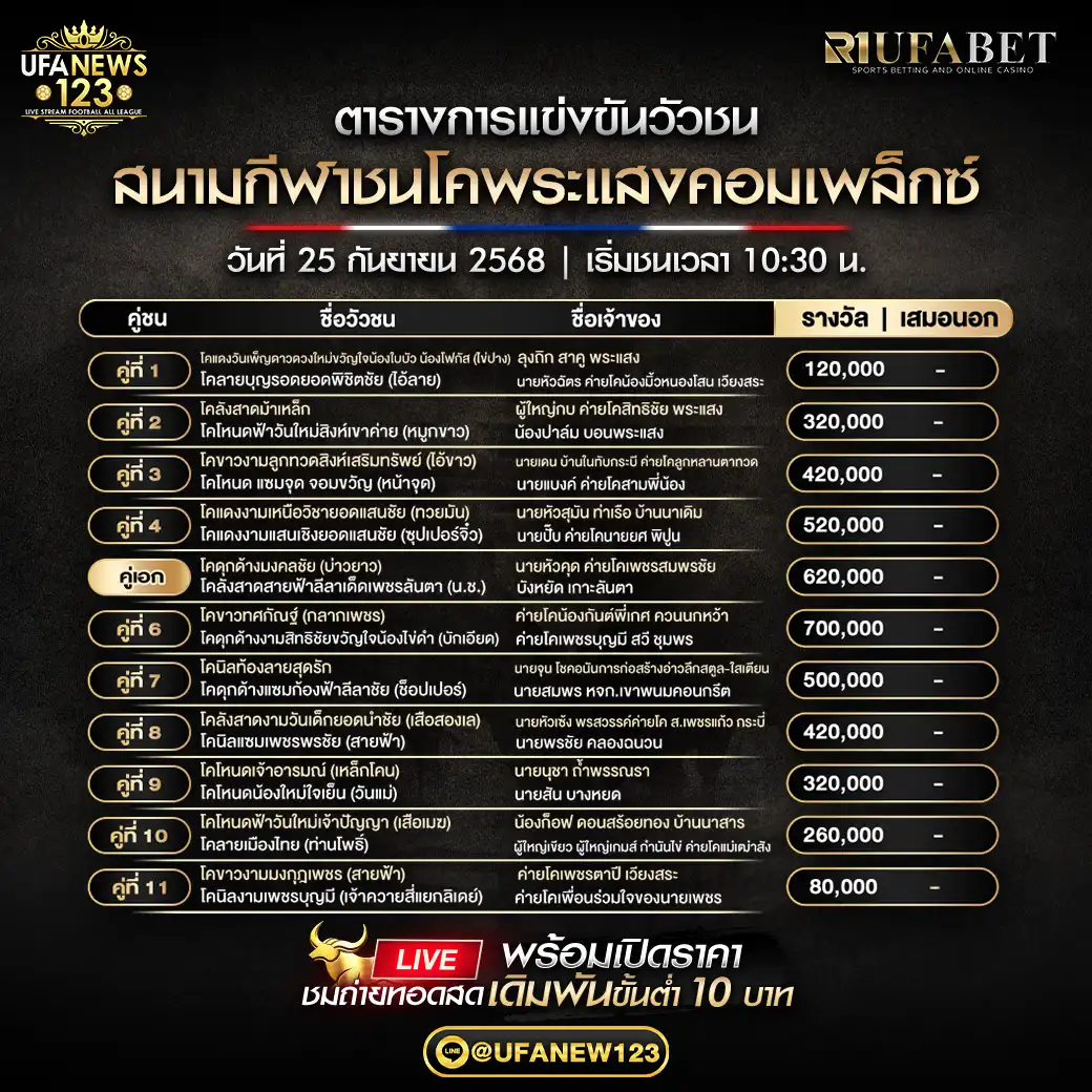 ตารางโปรแกรมวัวชนประจำวันที่ 25 กันยายน 2568 | สนามกีฬาชนโคพระแสงคอมเพล็กซ์ (เริ่มเวลา 10:30 น.)