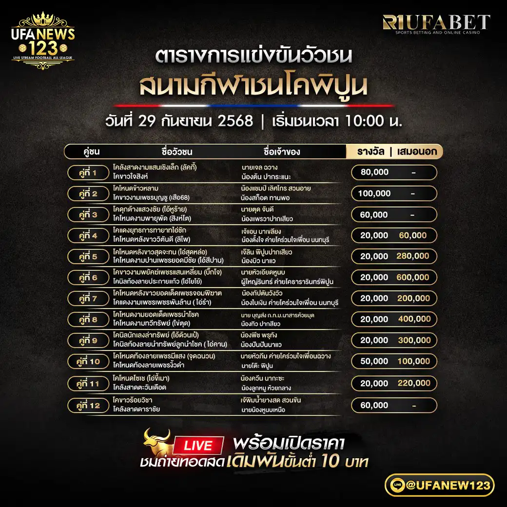 ตารางโปรแกรมวัวชนประจำวันที่ 29 กันยายน 2568 | สนามกีฬาชนโคพินปูน (เริ่มเวลา 10:00 น.) 