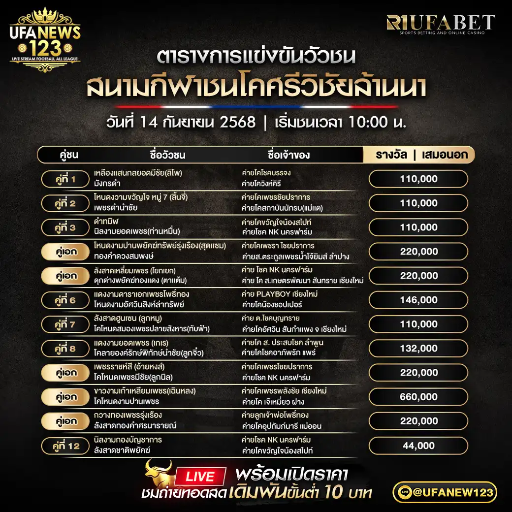 ตารางโปรแกรมวัวชน วันที่ 14 กันยายน 2568 | สนามกีฬาชนโคศรีวิชัยล้านนา (เริ่ม 10:00 น.)