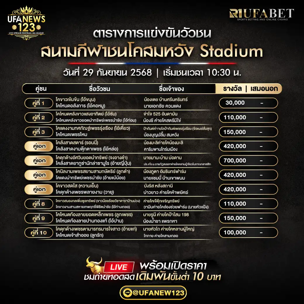 ตารางโปรแกรมวัวชนประจำวันที่ 29 กันยายน 2568 | สนามกีฬาชนโคสมหวัง Stadium (เริ่มเวลา 10:30 น.) 
