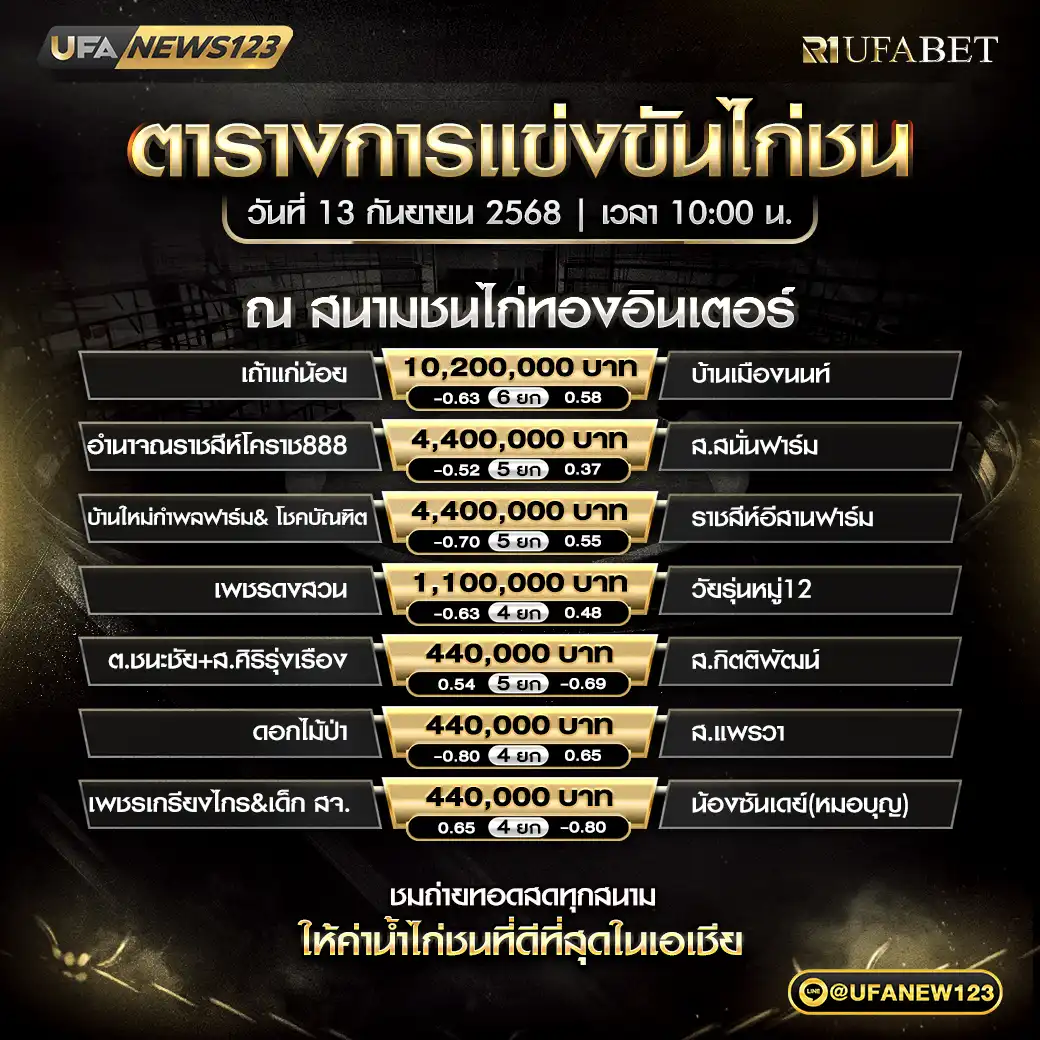 ตารางโปรแกรมไก่ชน วันที่ 13 กันยายน 2568 | สนามชนไก่ทองอินเตอร์ เริ่มเวลา 10:00 น.