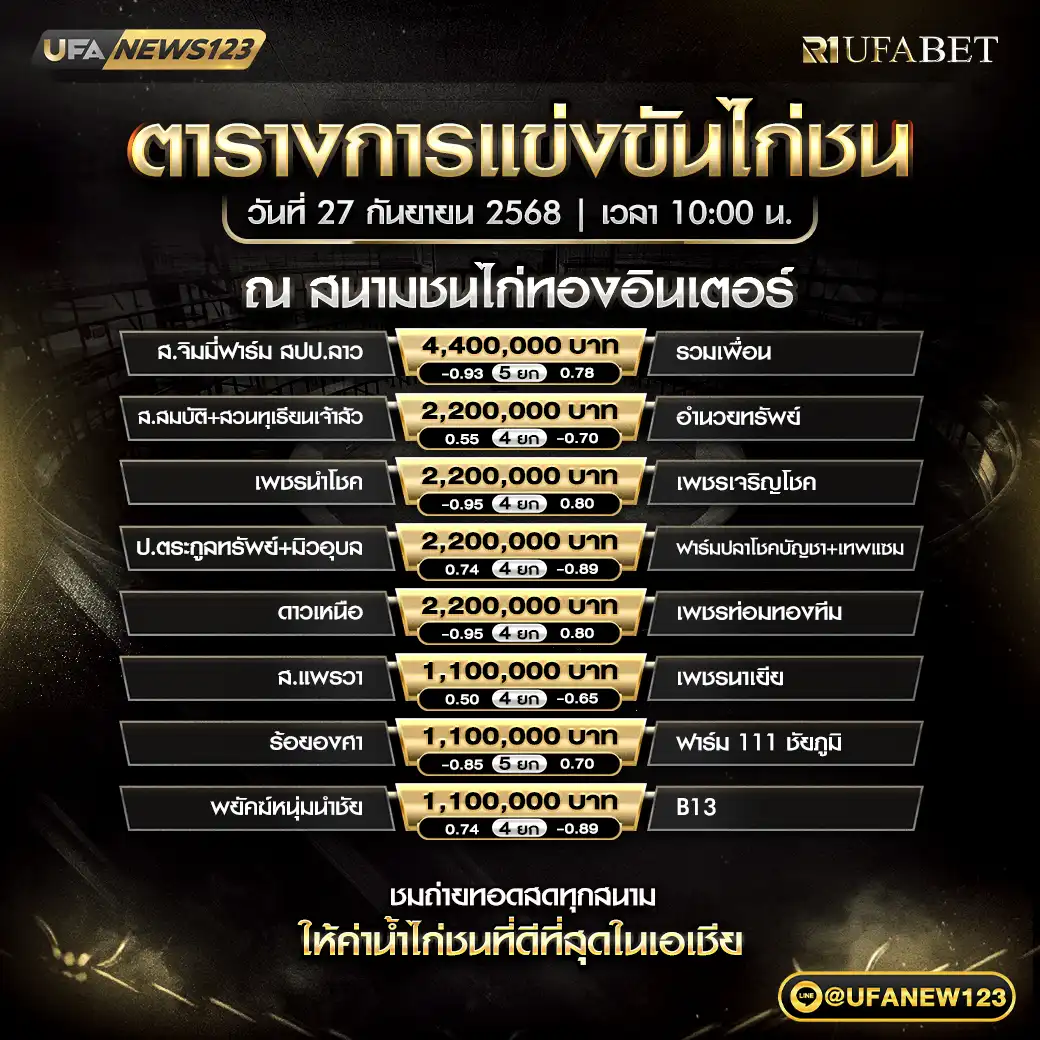 โปรแกรมไก่ชน สนามทองอินเตอร์ + สนามมหาลาภ | 27 กันยายน 2568