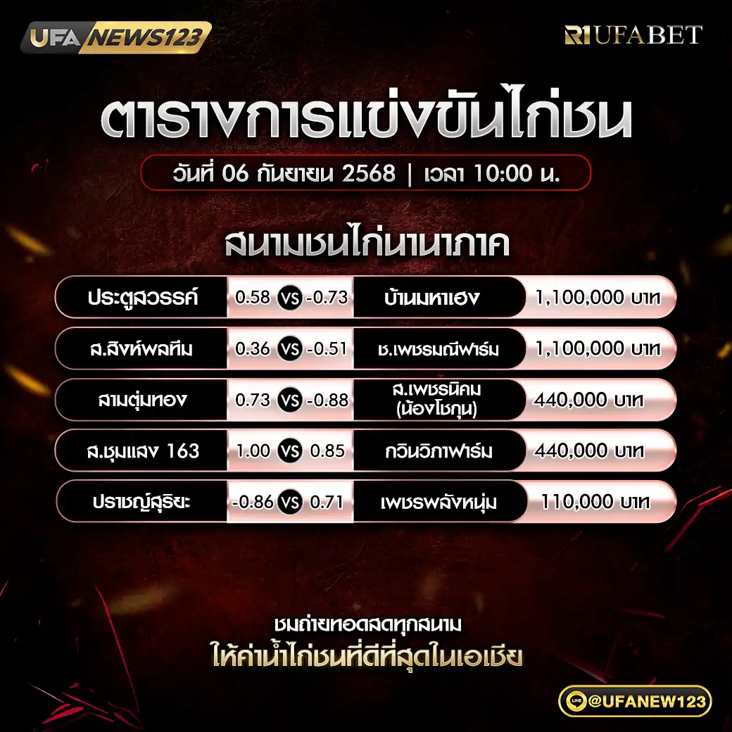 ตารางโปรแกรมไก่ชนประจำวันที่ 06 กันยายน 2568 | สนามชนไก่นานาภาค เริ่มเวลา 10:00 น.