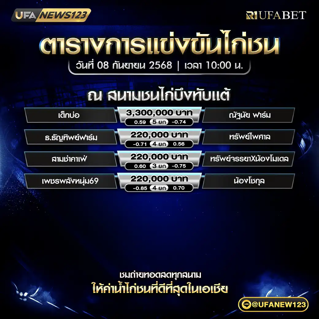 ตารางโปรแกรมไก่ชนประจำวันที่ 08 กันยายน 2568 | สนามชนไก่บึงทับแต้ เริ่มเวลา 10:00 น.