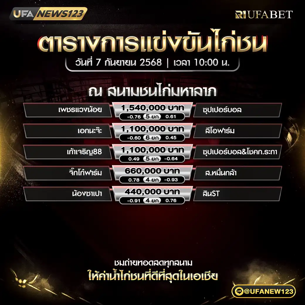 ตารางโปรแกรมไก่ชนประจำวันที่ 07 กันยายน 2568 | สนามชนไก่มหาลาภ เริ่มเวลา 10:00 น.