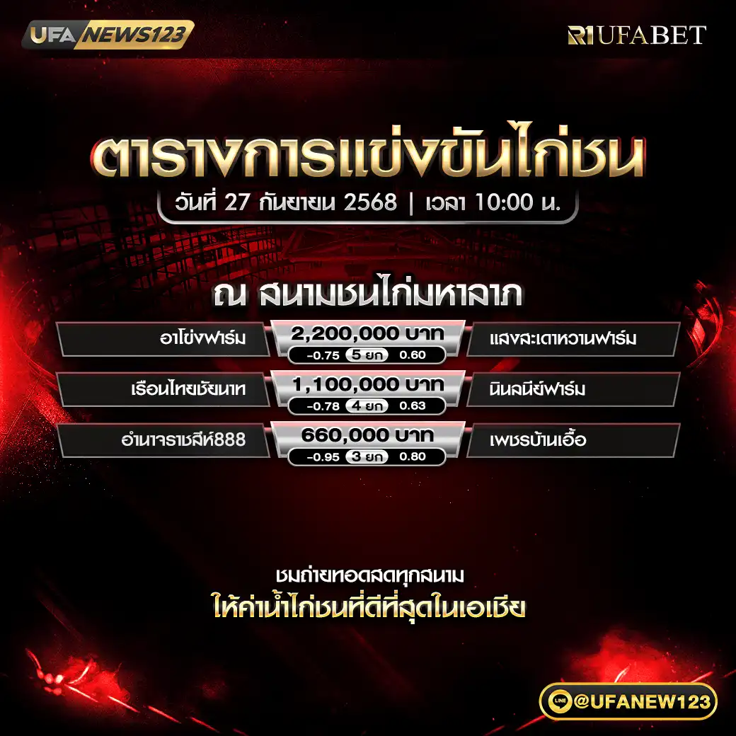 ตารางโปรแกรมไก่ชนประจำวันที่ 27 กันยายน 2568 | สนามชนไก่มหาลาภ