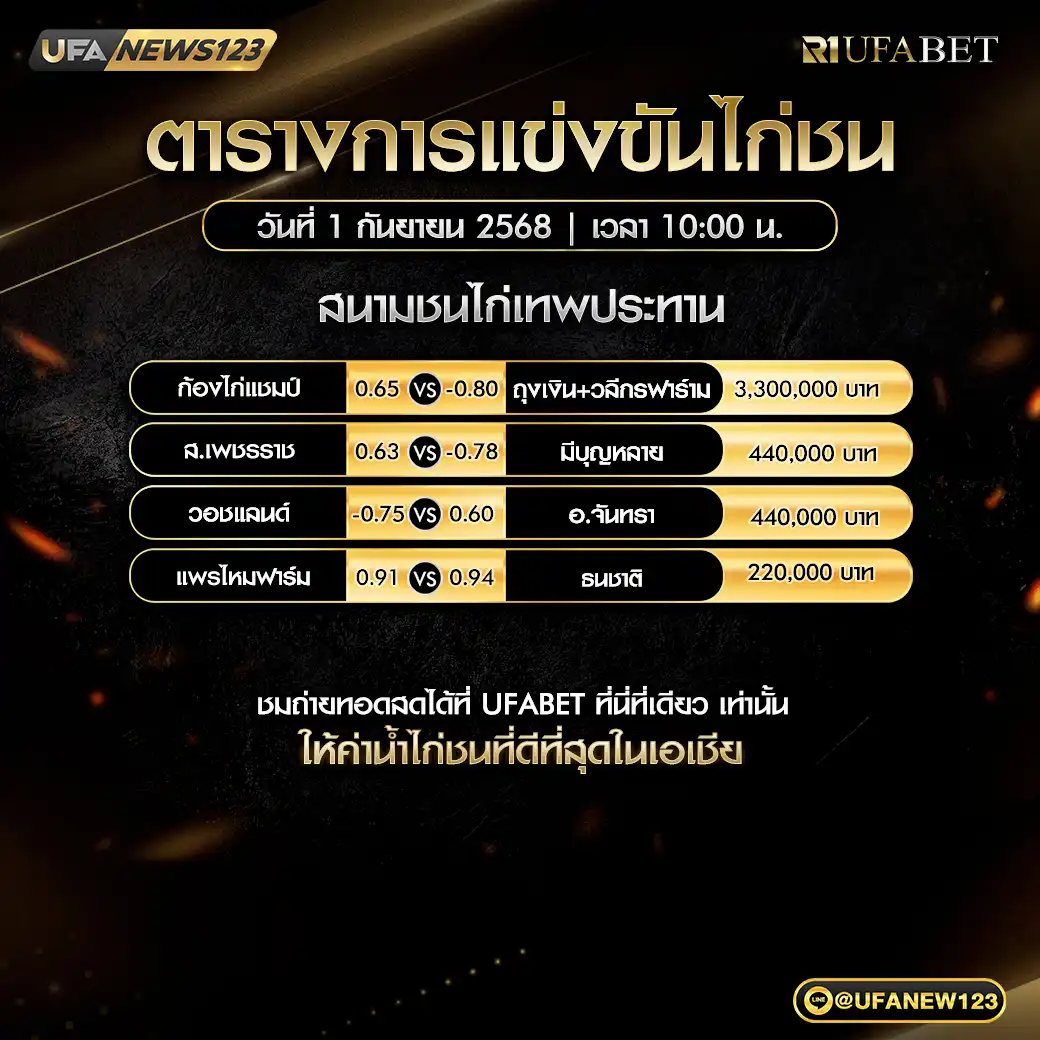 ตารางโปรแกรมไก่ชนประจำวันที่ 01 กันยายน 2568 | สนามชนไก่เทพประทาน เริ่มเวลา 10:00 น.