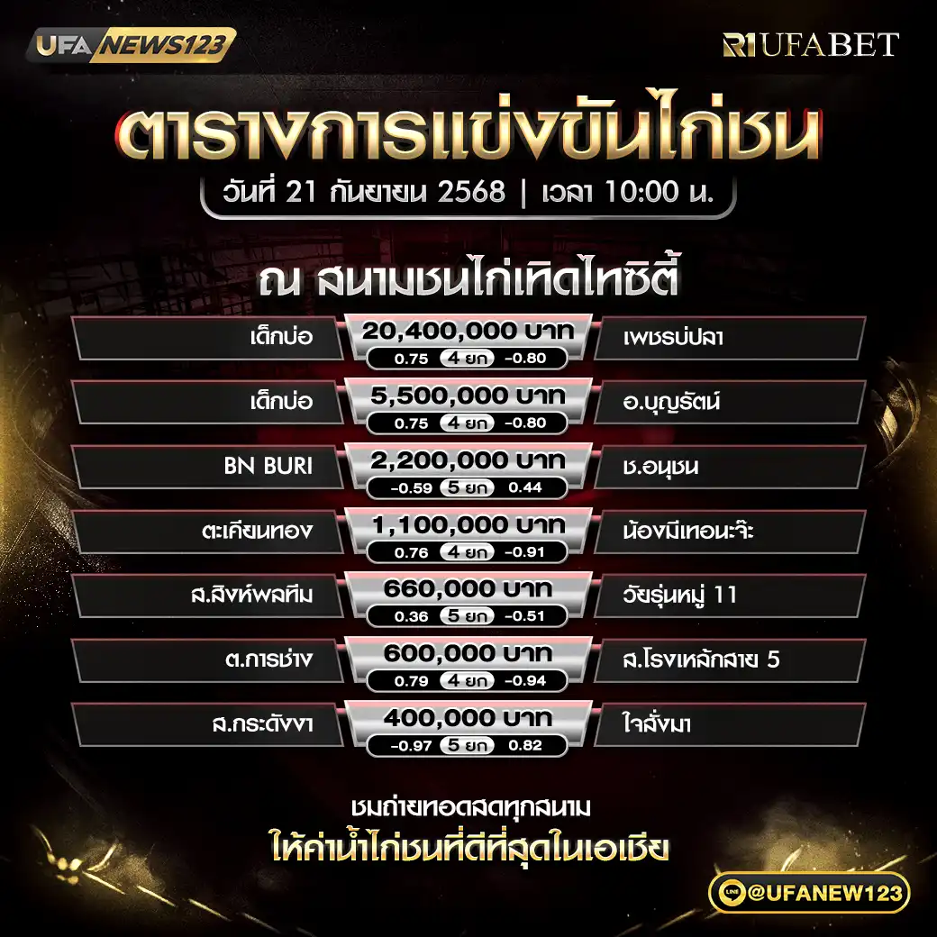 รายการคู่ชนประจำวันที่ 21 กันยายน 2568 | สนามชนไก่เทิดไทซิตี้ (เริ่มเวลา 10:00 น.)