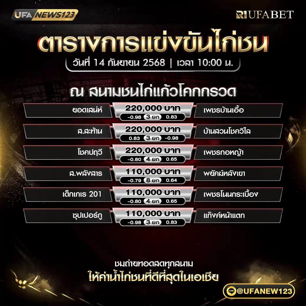 ตารางโปรแกรมไก่ชน วันที่ 14 กันยายน 2568 | สนามชนไก่แก้วโคกกรวด เริ่มเวลา 10:00 น.