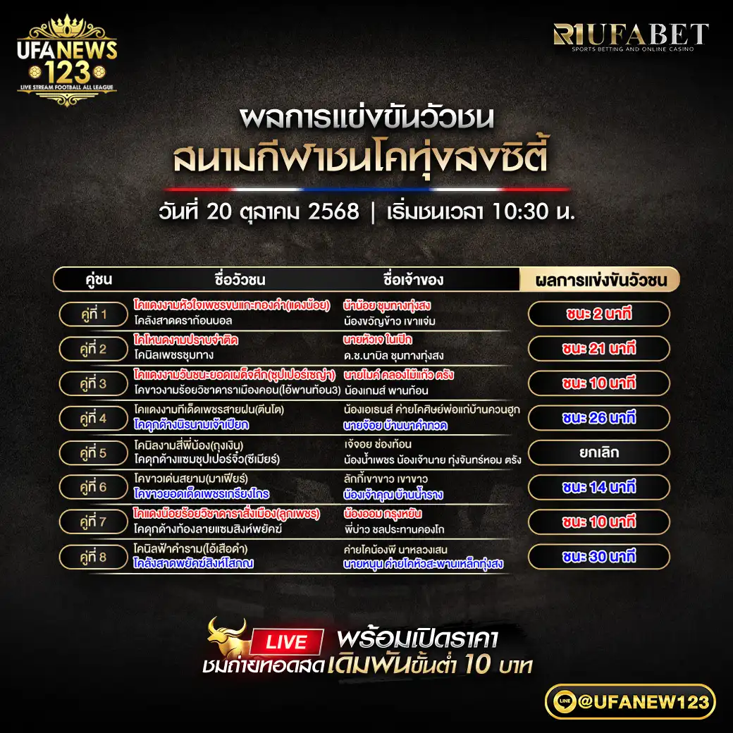 รายการผลวัวชนประจำวันที่ 20 ตุลาคม 2568 | สนามกีฬาชนโคทุ่งสงซิตี้