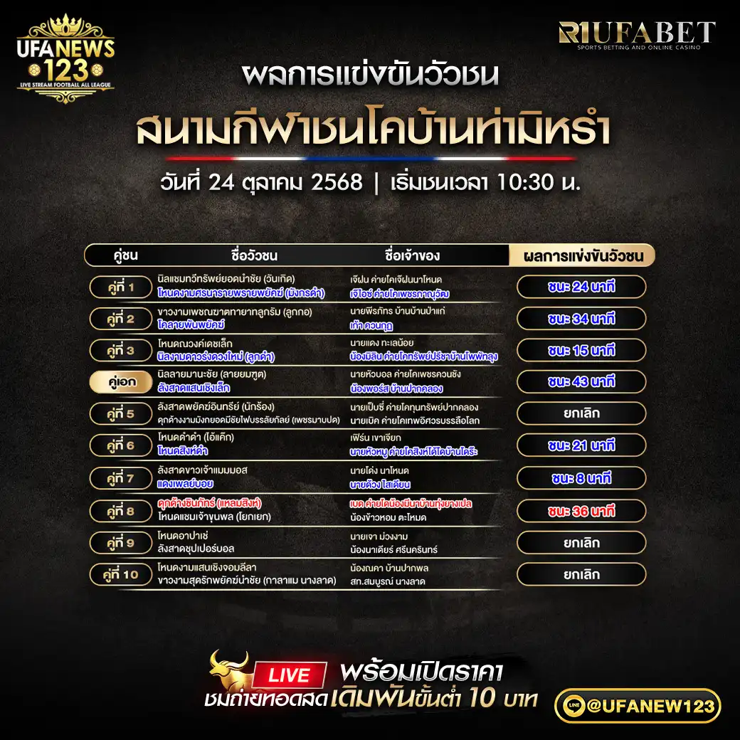 รายการผลวัวชนประจำวันที่ 24 ตุลาคม 2568 | สนามกีฬาชนโคท่ามิหรำ