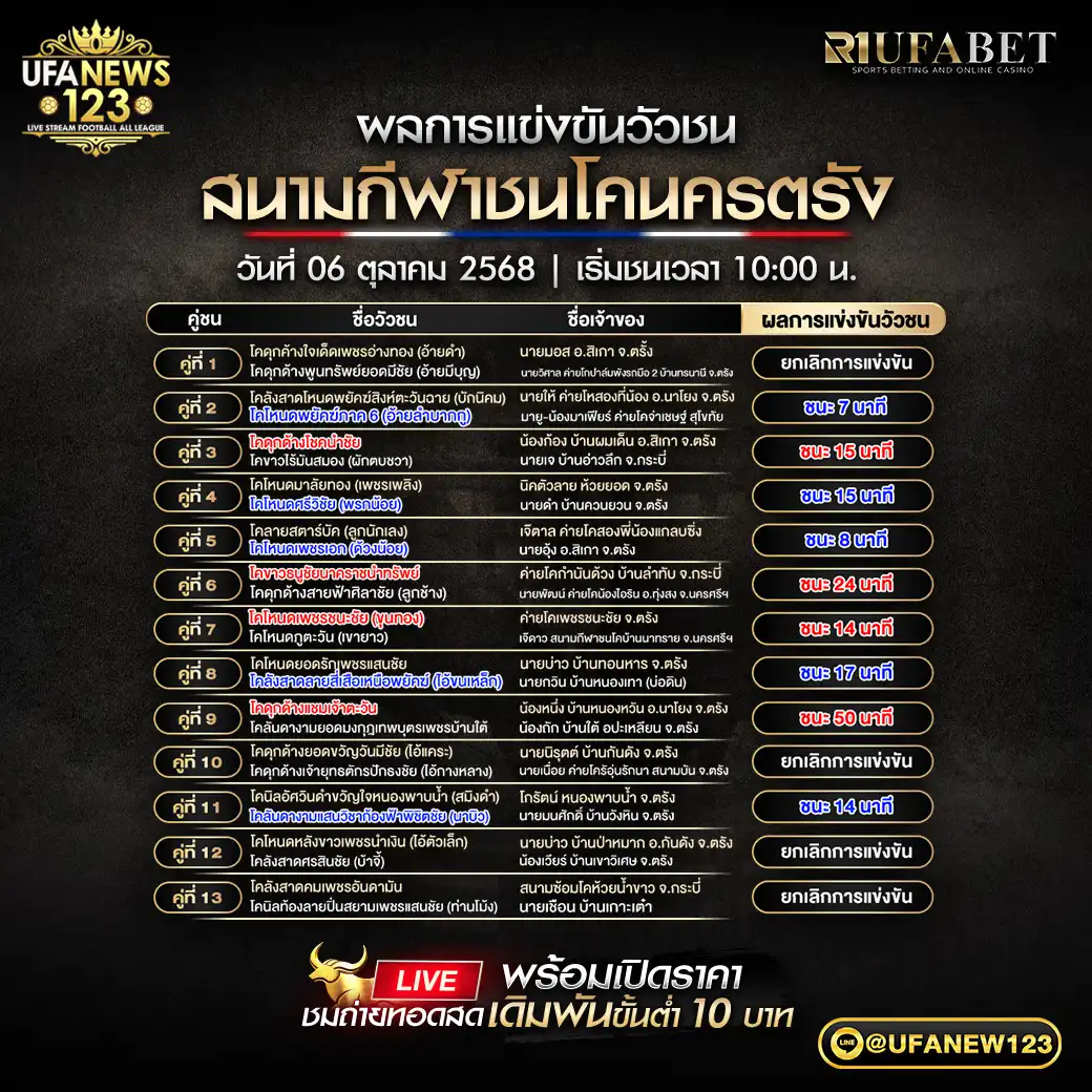รายการผลวัวชนประจำวันที่ 06 ตุลาคม 2568 | สนามกีฬาชนโคนครตรัง
