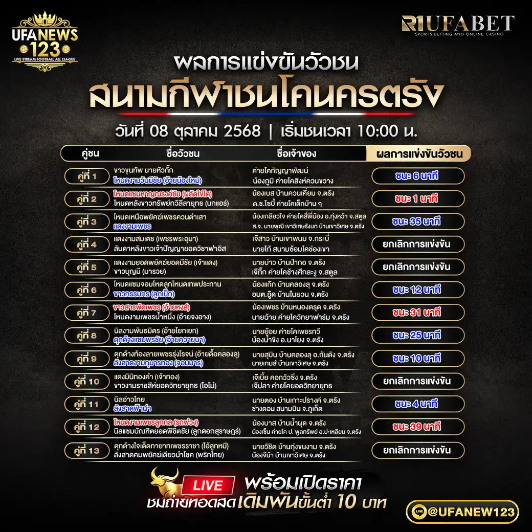 รายการผลวัวชนประจำวันที่ 08 ตุลาคม 2568 | สนามกีฬาชนโคนครตรัง 