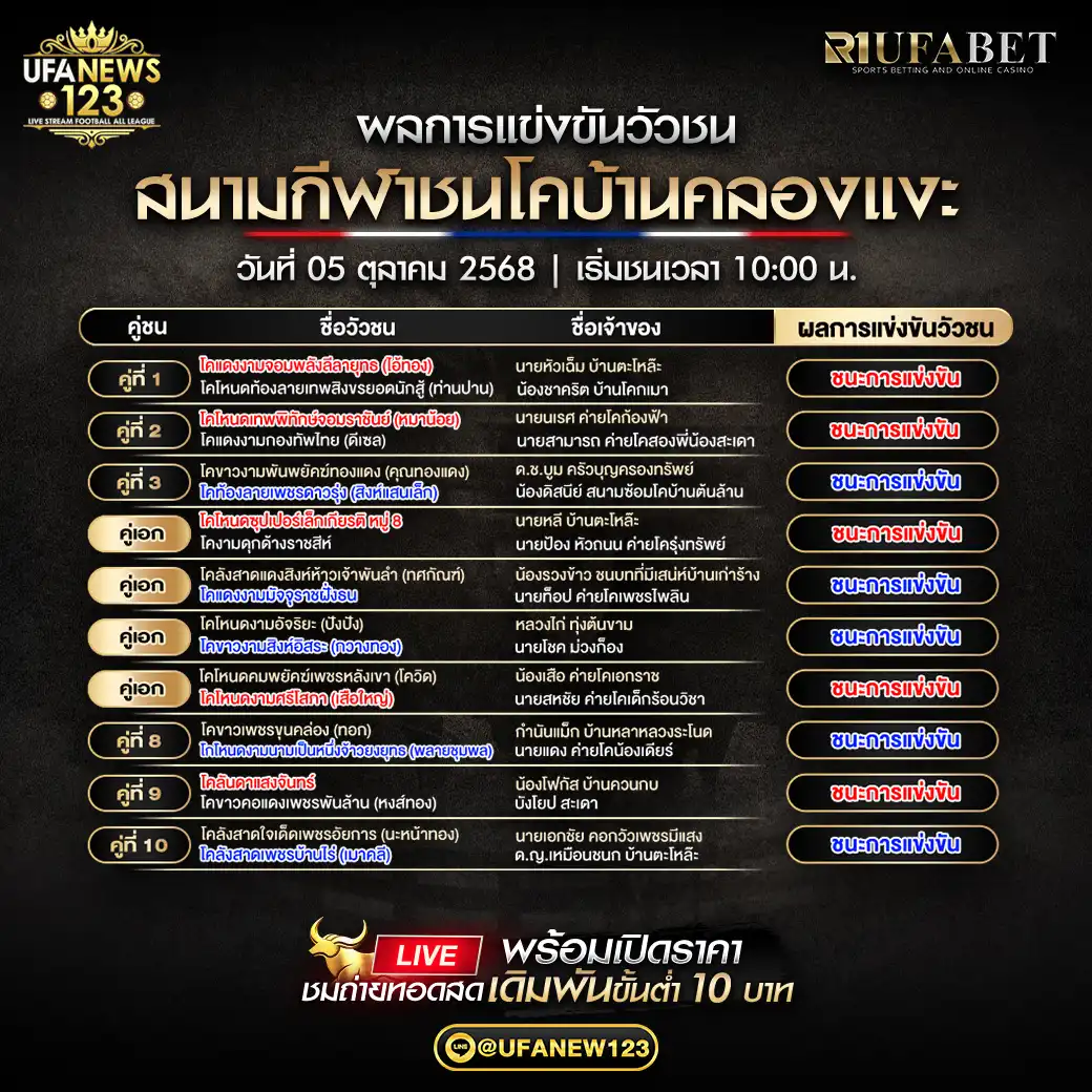 สรุปรายการผลคู่ชนประจำวันที่ 05 ตุลาคม 2568 | สนามกีฬาชนโคบ้านคลองแงะ