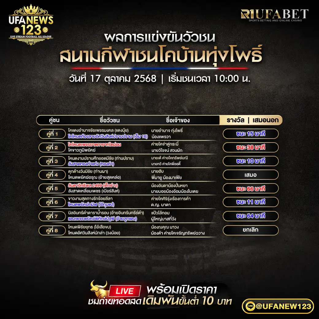 รายการผลวัวชนประจำวันที่ 17 ตุลาคม 2568 | สนามกีฬาชนโคบ้านทุ่งโพธิ์