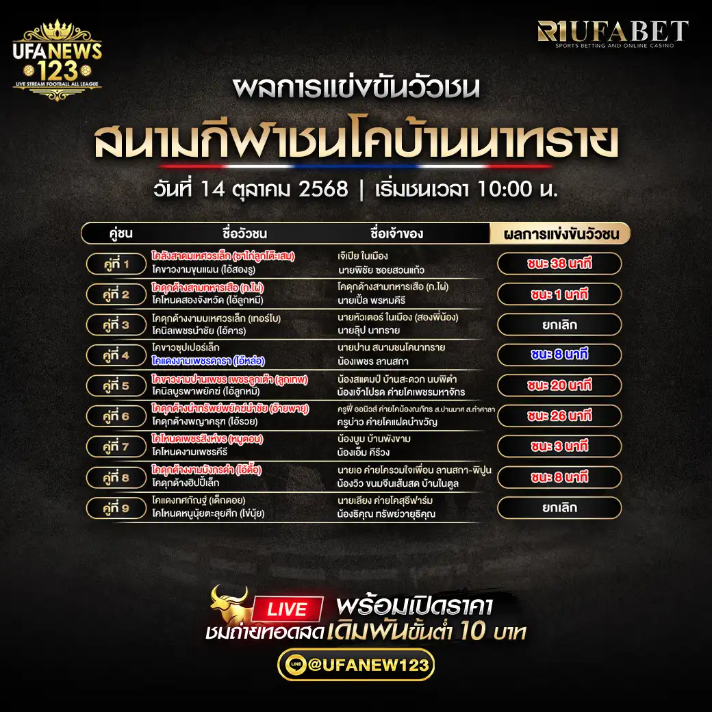 รายการผลวัวชนประจำวันที่ 14 ตุลาคม 2568 | สนามกีฬาชนโคบ้านนาทราย