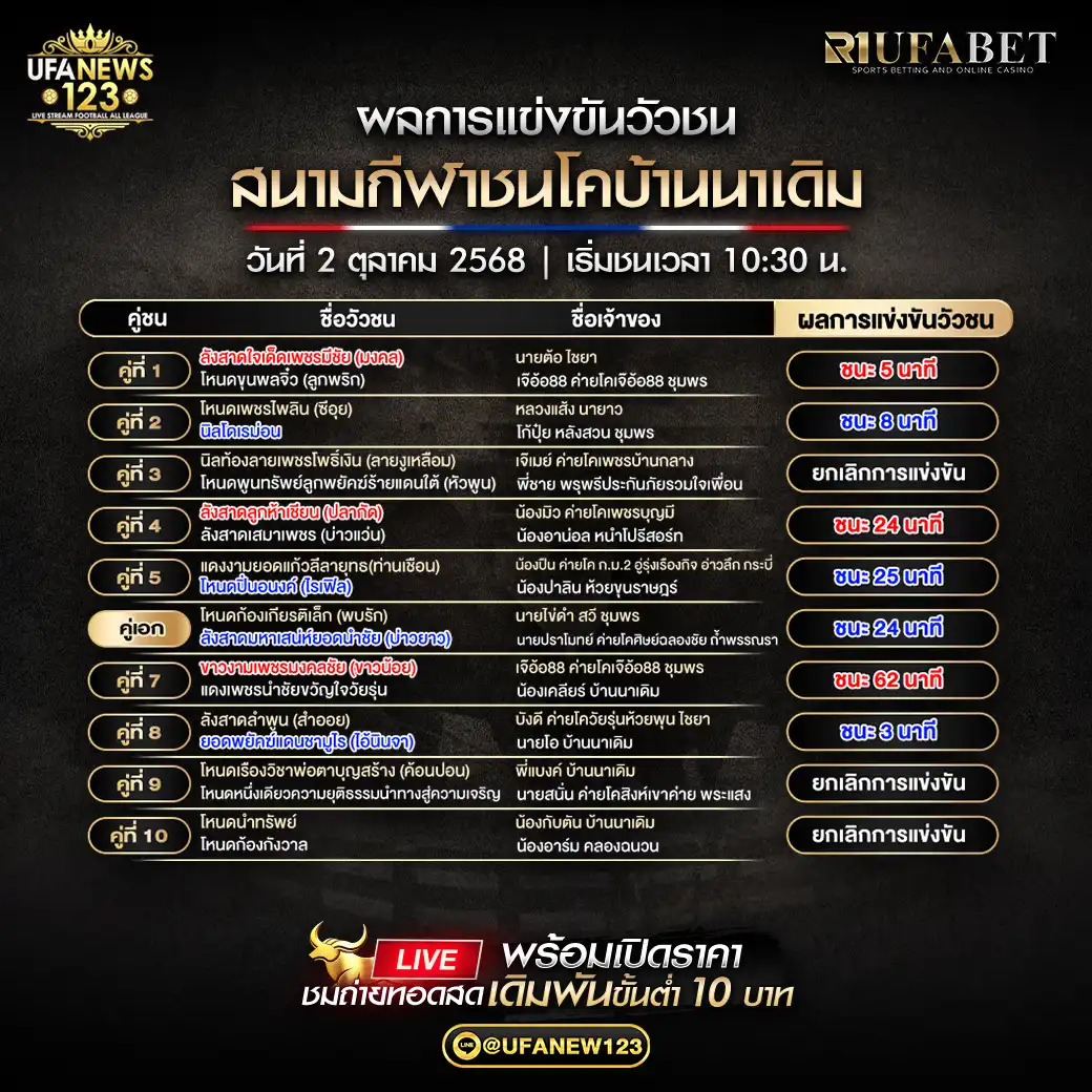 สรุปผลวัวชนประจำวันที่ 02 ตุลาคม 2568 | สนามชนโคบ้านนาเดิม