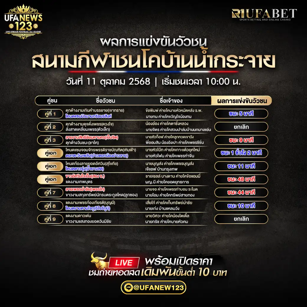 รายการผลวัวชนประจำวันที่ 11 ตุลาคม 2568 | สนามกีฬาชนโคบ้านน้ำกระจาย