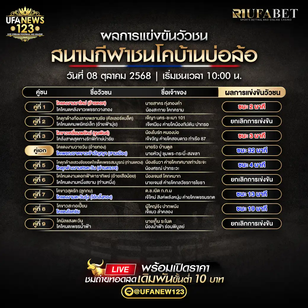 รายการผลวัวชนประจำวันที่ 08 ตุลาคม 2568 | สนามกีฬาชนโคบ้านบ่อล้อ