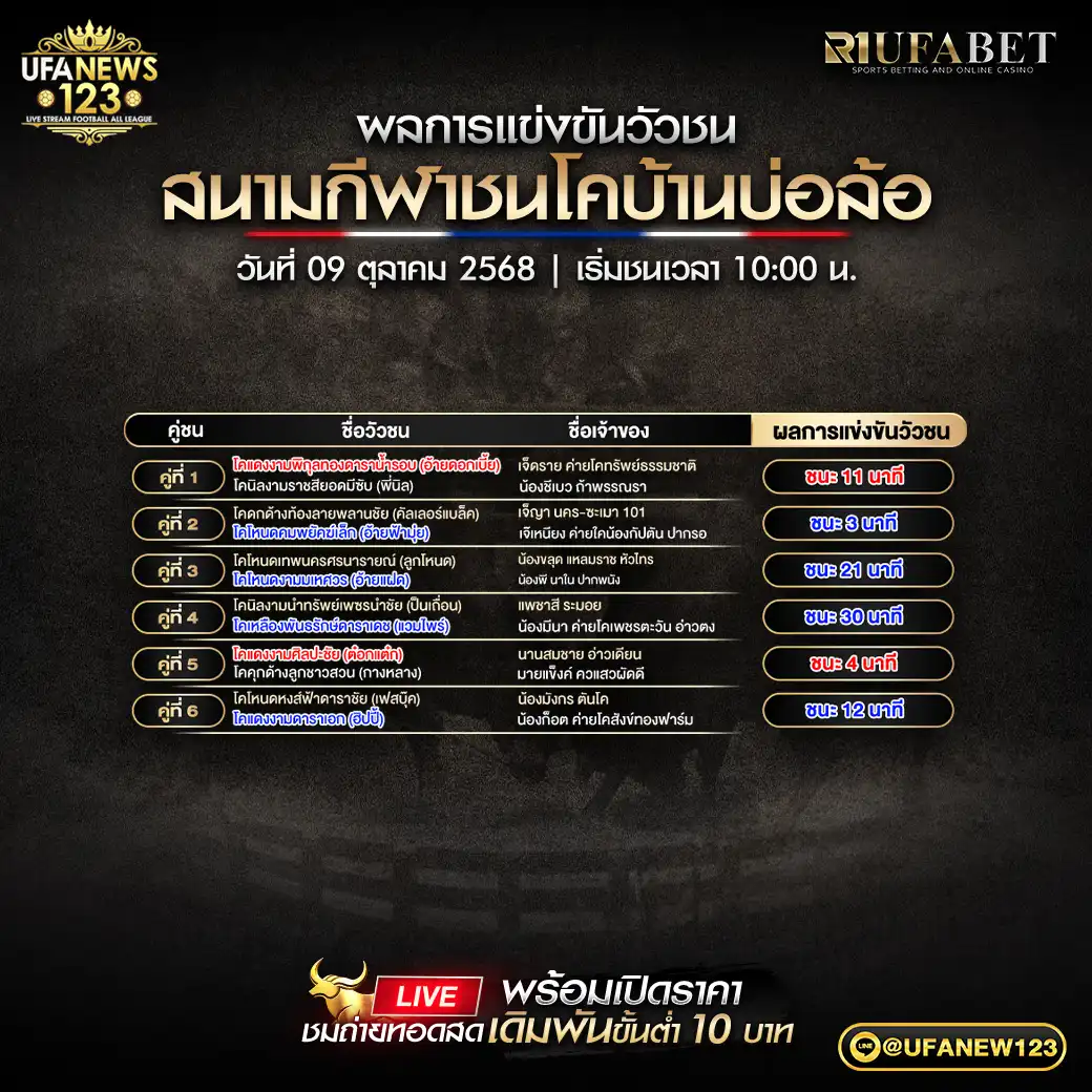 รายการผลวัวชนประจำวันที่ 09 ตุลาคม 2568 | สนามกีฬาชนโคบ้านบ่อล้อ
