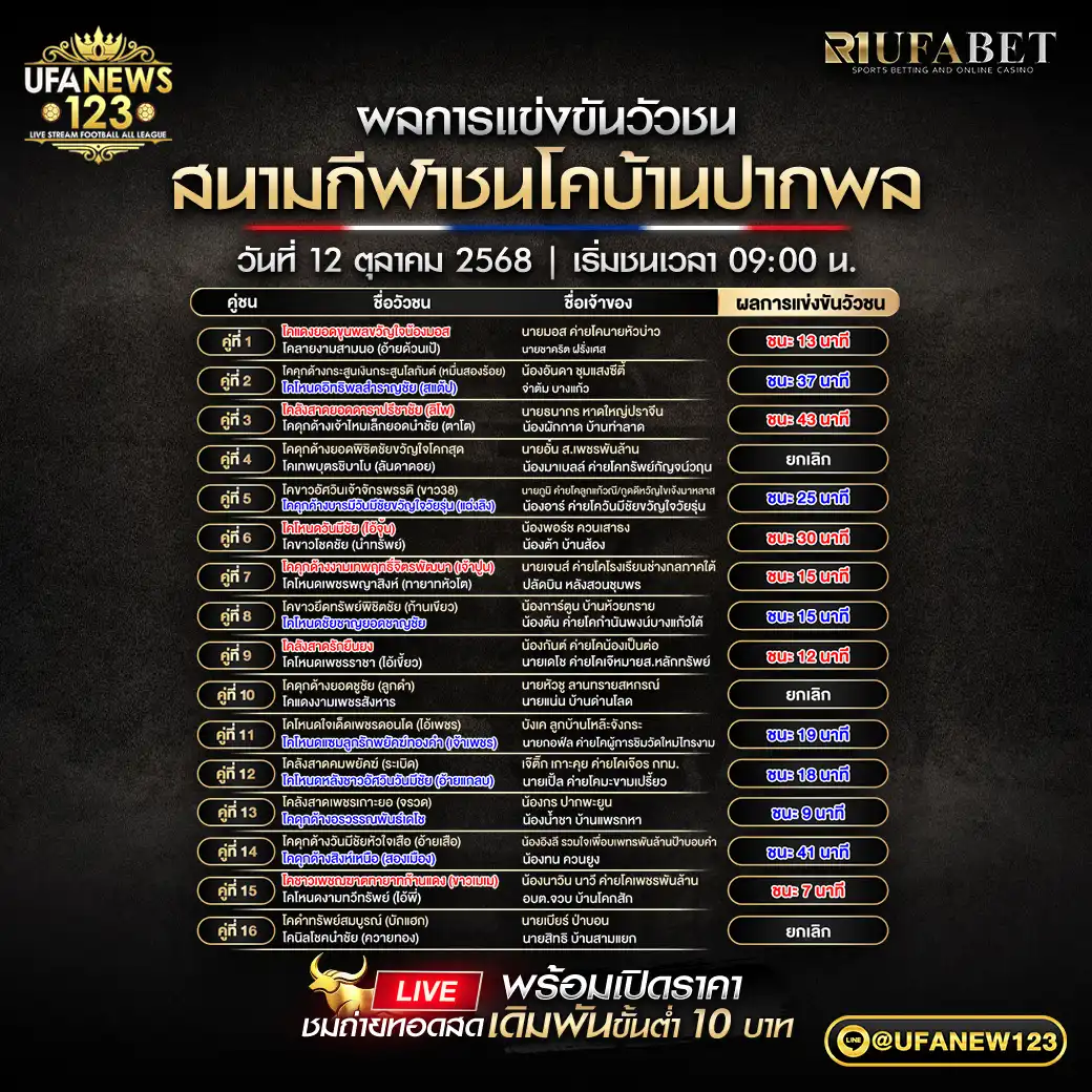 รายการผลวัวชนประจำวันที่ 12 ตุลาคม 2568 | สนามกีฬาชนโคบ้านปากพล