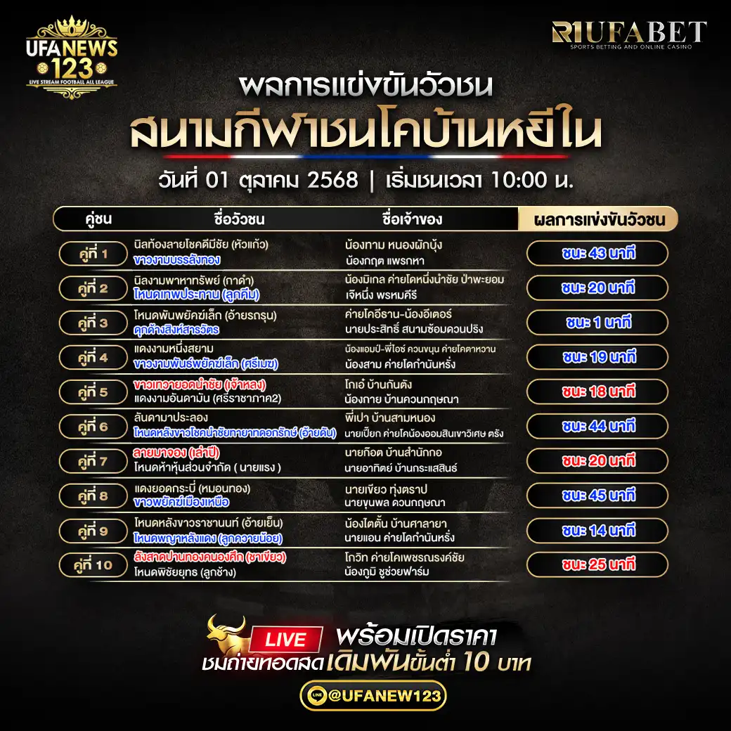 สรุปผลวัวชน สนามหยีใน | วันที่ 01 ตุลาคม 2568