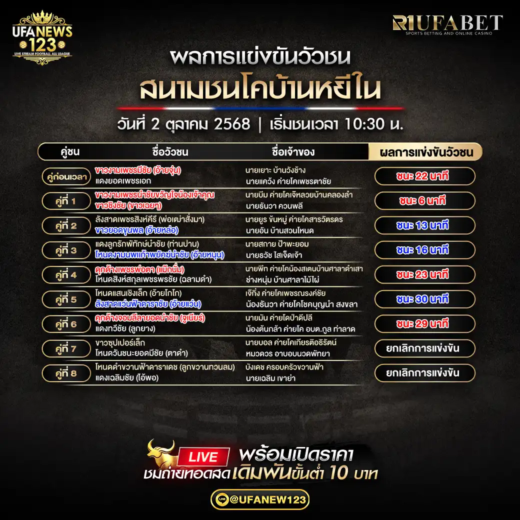 สรุปผลวัวชนประจำวันที่ 02 ตุลาคม 2568 | สนามชนโคบ้านหยีใน