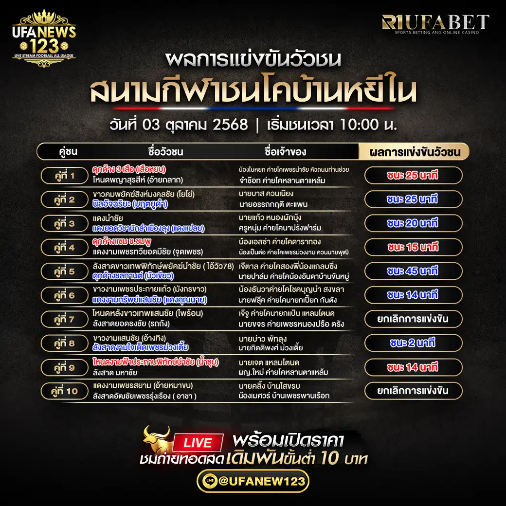 สรุปรายการผลคู่ชนประจำวันที่ 03 ตุลาคม 2568 | สนามกีฬาชนโคบ้านหยีใน