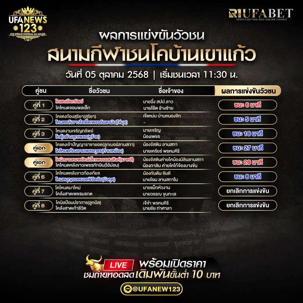 สรุปรายการผลคู่ชนประจำวันที่ 05 ตุลาคม 2568 | สนามกีฬาชนโคบ้านเขาแก้ว
