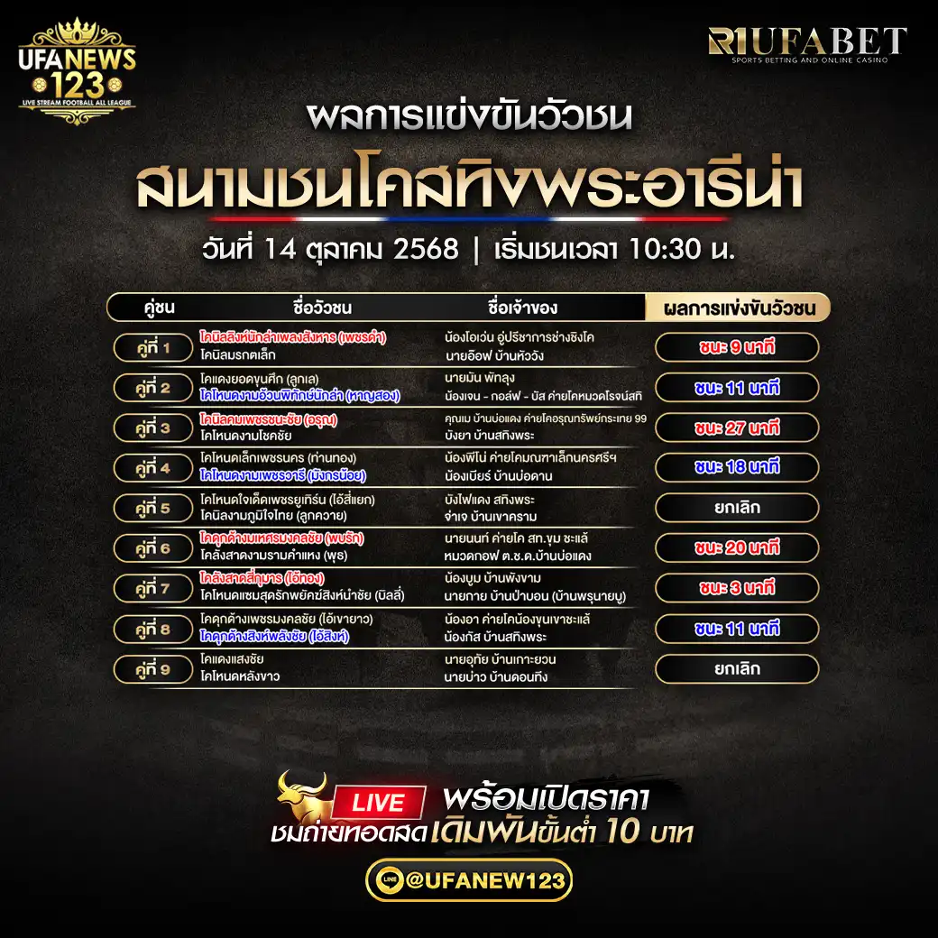 รายการผลวัวชนประจำวันที่ 14 ตุลาคม 2568 | สนามกีฬาชนโคสทิงพระอารีน่า
