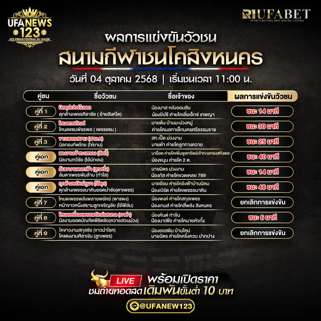 สรุปรายการผลคู่ชนประจำวันที่ 04 ตุลาคม 2568 | สนามกีฬาชนโคสิงหนคร