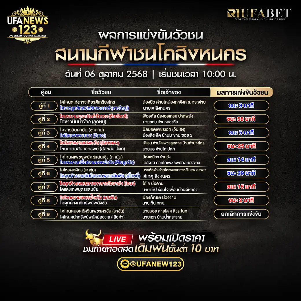 รายการผลวัวชนประจำวันที่ 06 ตุลาคม 2568 | สนามกีฬาชนโคสิงหนคร